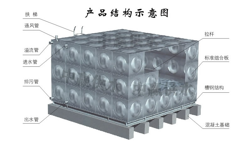 方形不銹鋼水箱，組合式不銹鋼水箱結構圖